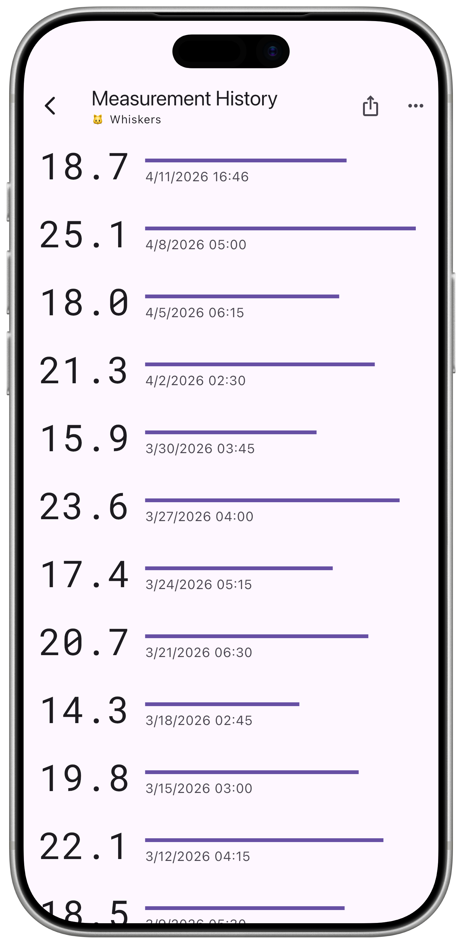 Measurement history